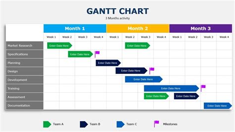 Project Gantt Chart Powerpoint Template Gantt Chart My XXX Hot Girl
