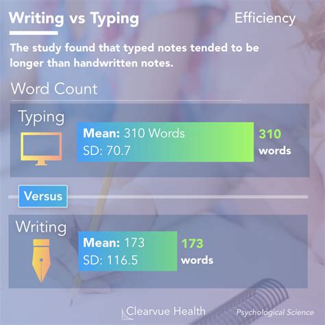 3 Charts The Science Of Notetaking Writing Vs Typing
