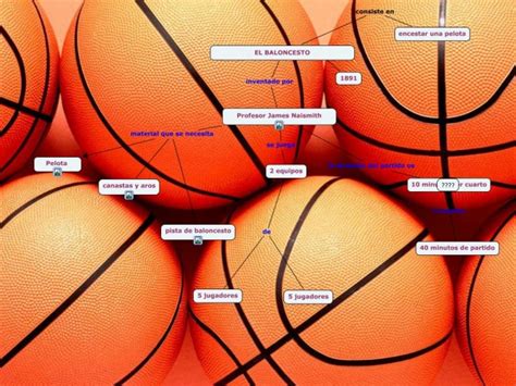 Cuadros Sinópticos Sobre Baloncesto O Básquetbol Cuadro Comparativo