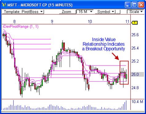 Stay up to date on the latest stock price, chart, news, analysis, fundamentals, trading and investment tools. MSFT is Ripe for a Breakout | PivotBoss | Own the Market