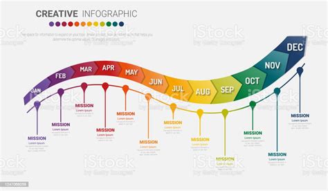 Timeline Presentation For 12 Months 1 Year Timeline Infographics Design