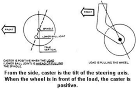 Alignment is a very important part of vehicle set up. Quick Tech: DIY Caster/Camber Measurements with the Quick ...
