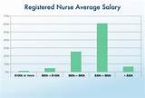 Surgical Nurse Salary