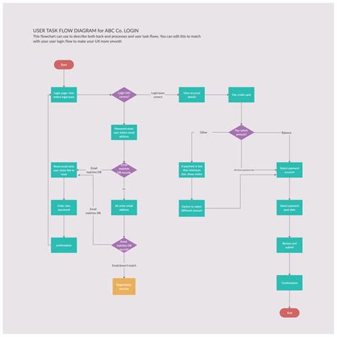 The Ultimate Guide To Making A User Flow Diagram Creately
