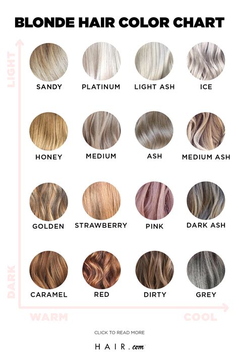 Use This Blonde Hair Color Chart To Find Your Best Shade Hair Com By L Or Al Blonde Hair