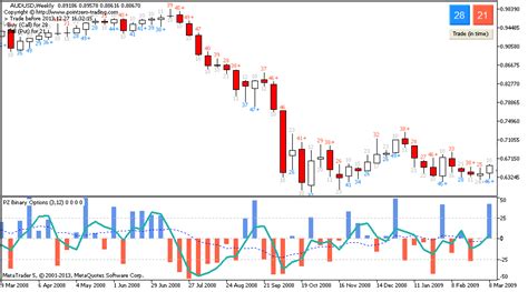 Download The Binary Options Indicator For Metatrader Mt4mt5