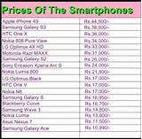 Today Price List Of Samsung Mobile Images