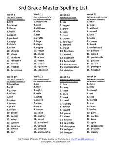 The themed lists of grade 3 spelling words can be downloaded free below. 3rd-grade-master-spelling-list-reading-worksheets-grammar ...