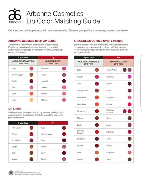 Arbonne Cosmetics Lip Color Matching Guide Arbonne Lipstick Colors