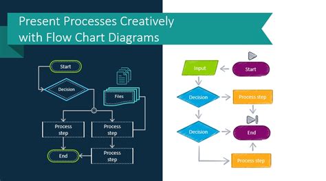 11 Powerpoint Decision Flowchart Robhosking Diagram