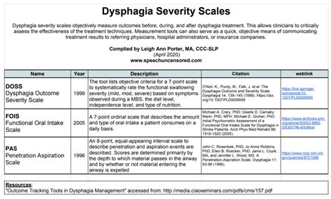 Speech Pathology Speech Therapy Dysphagia Treatment Dysphagia