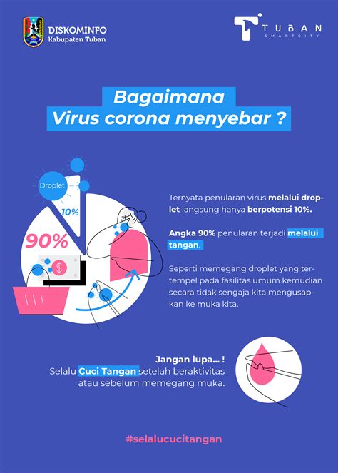 Informasi Tentang Virus Corona (Covid-19)