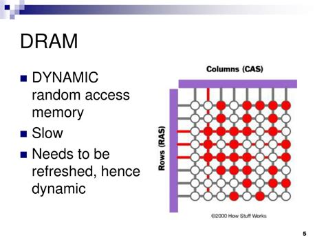 PPT Magnetic Random Access Memory MRAM PowerPoint Presentation