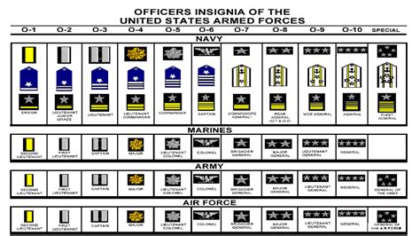 Us Navy Ranks Officer