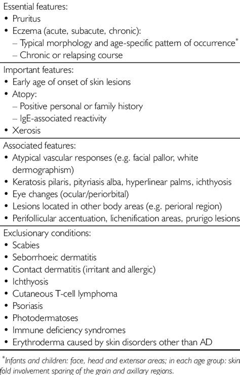 Diagnostic Criteria Of Atopic Dermatitis According To The American