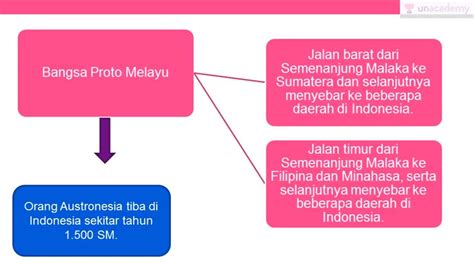 Dikenal sebagai sosok yang cerdas, dia dijadikan pemimpin masyarakat melayu di betawi dengan pangkat kapitan. Asal usul dan persebaran nenek moyang Indonesia (Sejarah ...
