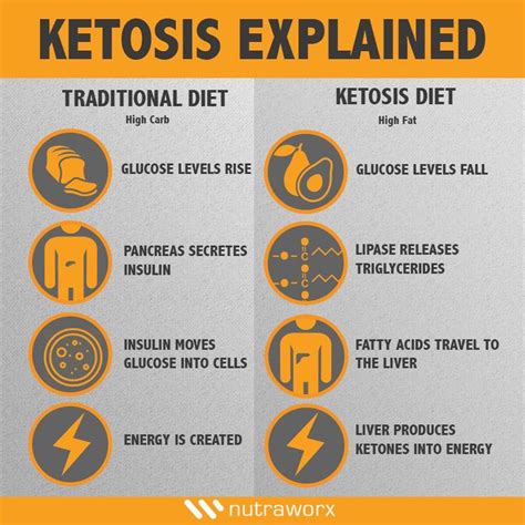 To prevent dka when you are not feeling well, try to drink water, take your diabetes medicine, and eat a little food. DKA | ketosis |ketones