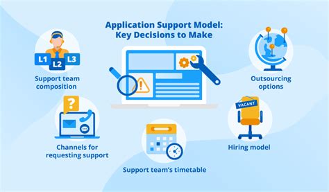 How To Build A Robust Application Support Model