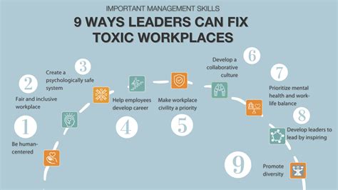 10 Signs Of A Toxic Work Environment And How To Fix It Acesence