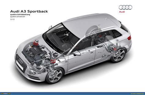 2013 Audi A3 Sportback In Detail