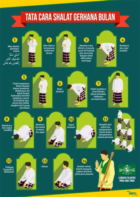 Shalat Gerhana Bulan Tata Cara Lengkap Dan Infografis Islami Dot Co