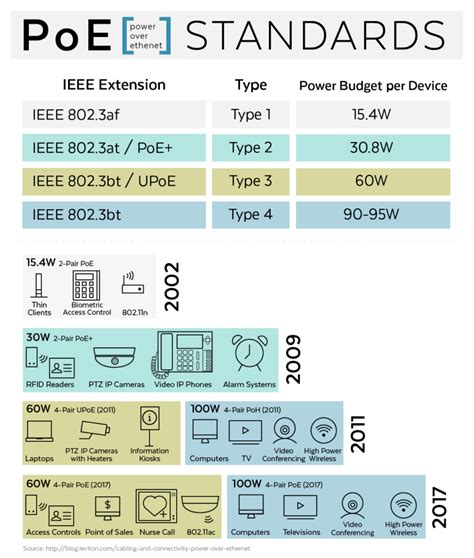 Power Over Ethernet What Is Poe — Everything You Need To Know