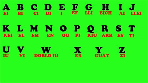 El Abecedario En Ingles The Alphabet Aprende Ingles Doovi