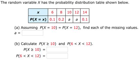 Solved The Random Variable X Has The Probability Chegg Com