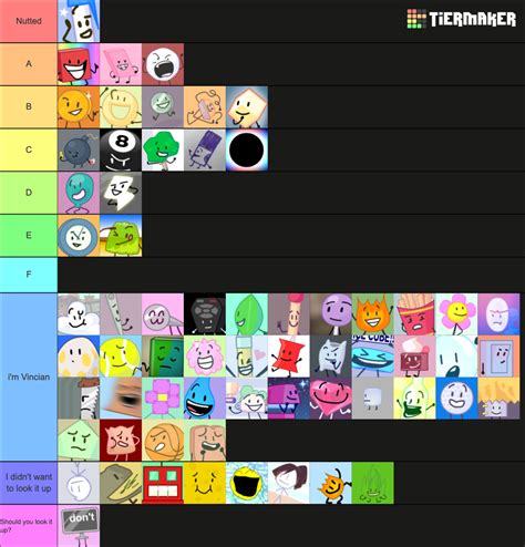 Every Bfb Character Ranked By How Good The First Result Was When I