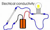 What Is Electrical Conductivity Images