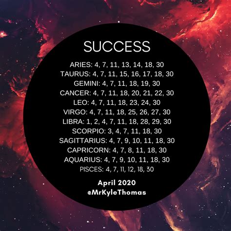 Best Days For Your Zodiac Sign In April 2020 — Kyle Thomas Astrology