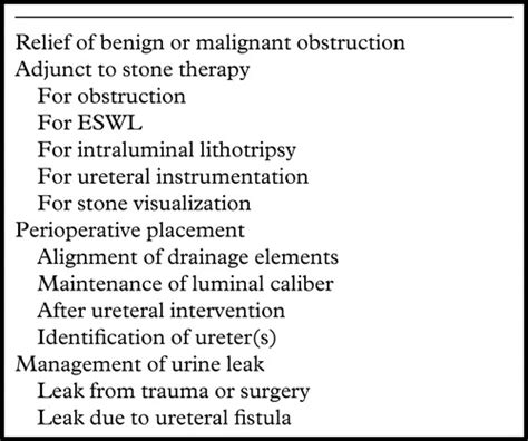 Complications Of Ureteral Stent Placement Radiographics