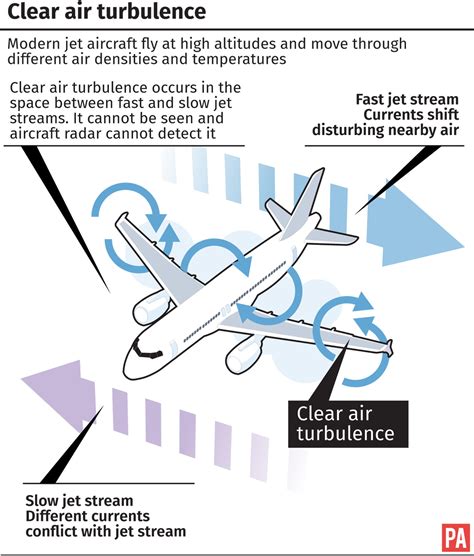 Flight Turbulence Predicted To Be Three Times More Serious By