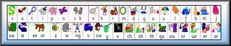 Awesome Jolly Phonics Resource Lots Of Word Cards To Print Jolly