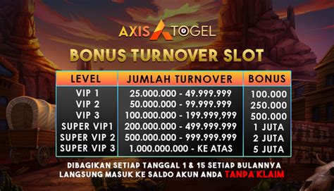 axis togel