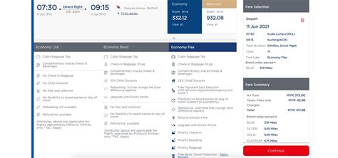 Malaysia Airlines Free Tickets