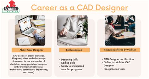 Career As A Cad Designer Tutorial Tutorials