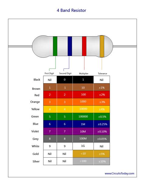 Resistor Color Code Chart How To Identify Resistance Color Coding