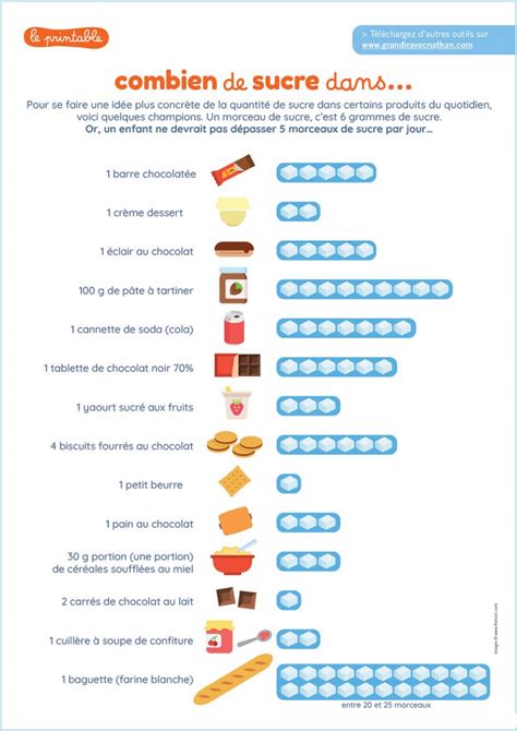 Combien Ya T Il De Sucre Dans Les Aliments Du Quotidien L