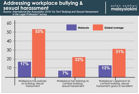 If you don't know the answer, you. Bullying Statistics In Malaysia 2019