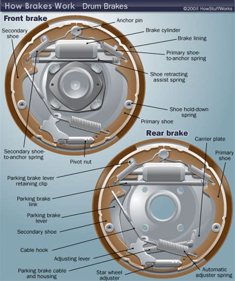 Diagram For Rear Drum Brakes