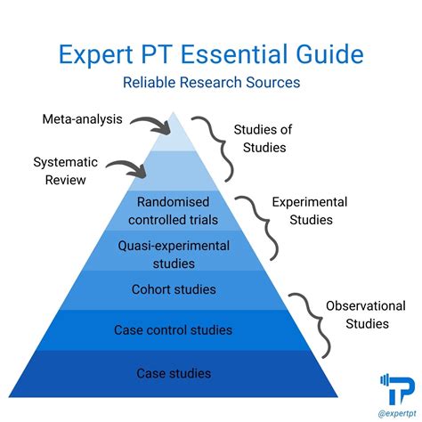 Types Of Research In Sport Science In Sport Personal Training