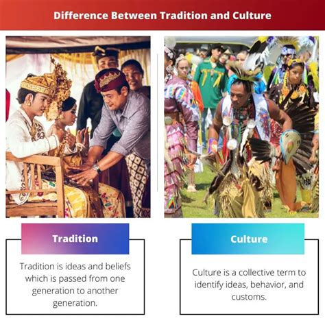 Culture And Tradition Difference