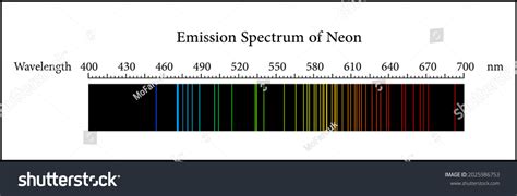 Emission Spectrum Neon Element Stock Vector Royalty Free 2025986753