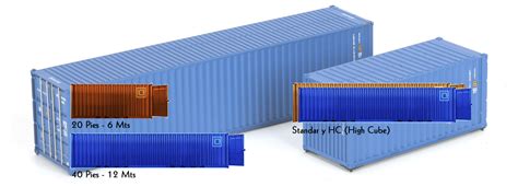 Estructura De Un Container
