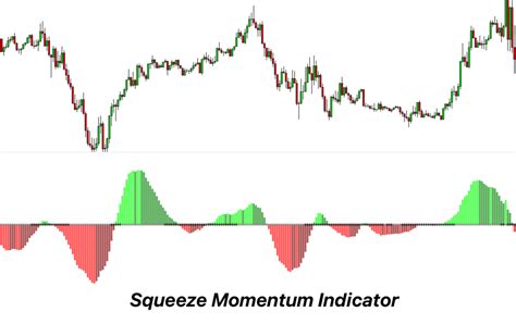 An Experts Guide To The Squeeze Momentum Indicator Forexbee