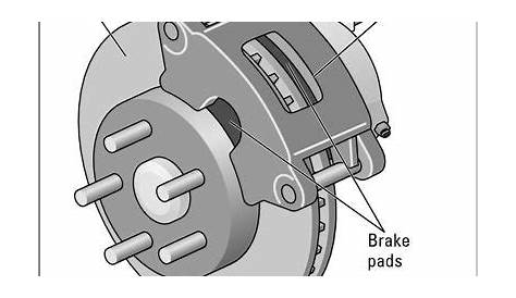 Brakes On A Car Diagram