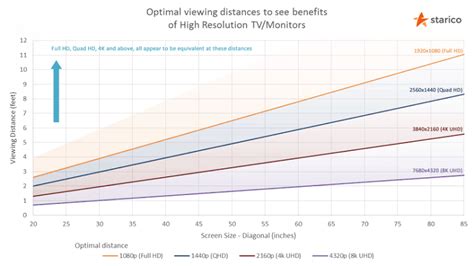 720p Vs 1080p Vs 1440p Vs 4k Vs 8k Which Should I Choose