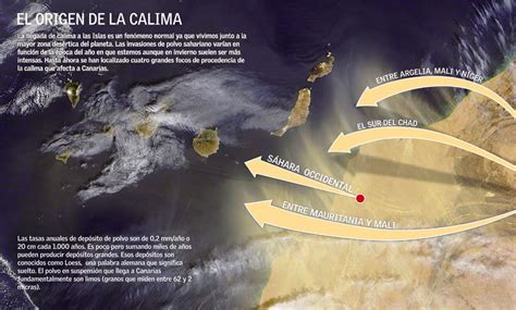 El Origen De La Calima En Canarias Recursos Educativos Digitales