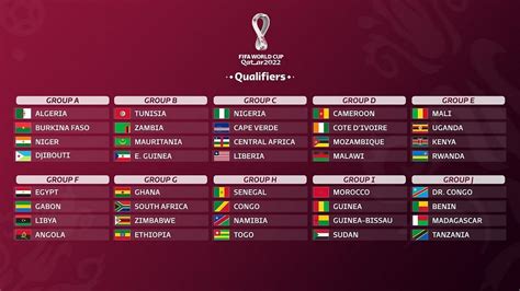 Africa Fifa World Cup 2022 Qualifiers Playoffs Results And Faqs